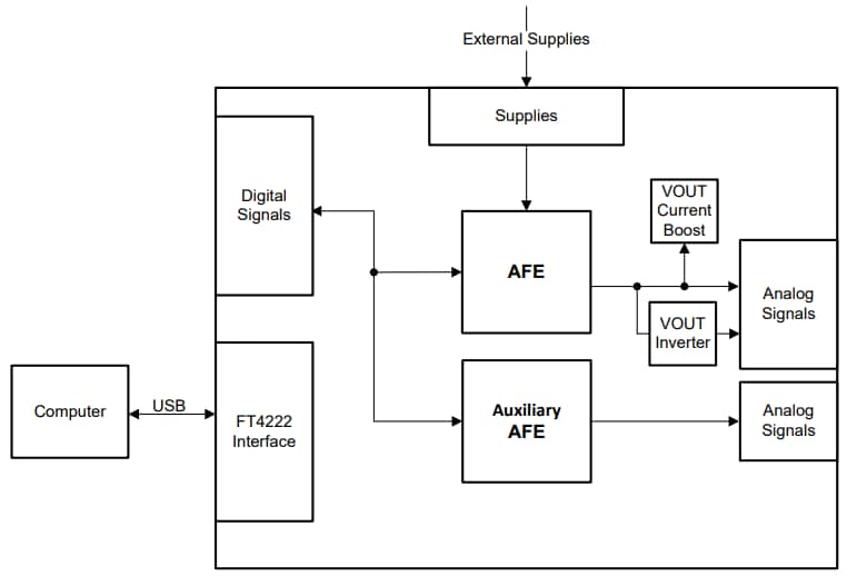 Schaltplan - Texas Instruments AFE532A3WEVM Evaluierungsmodul